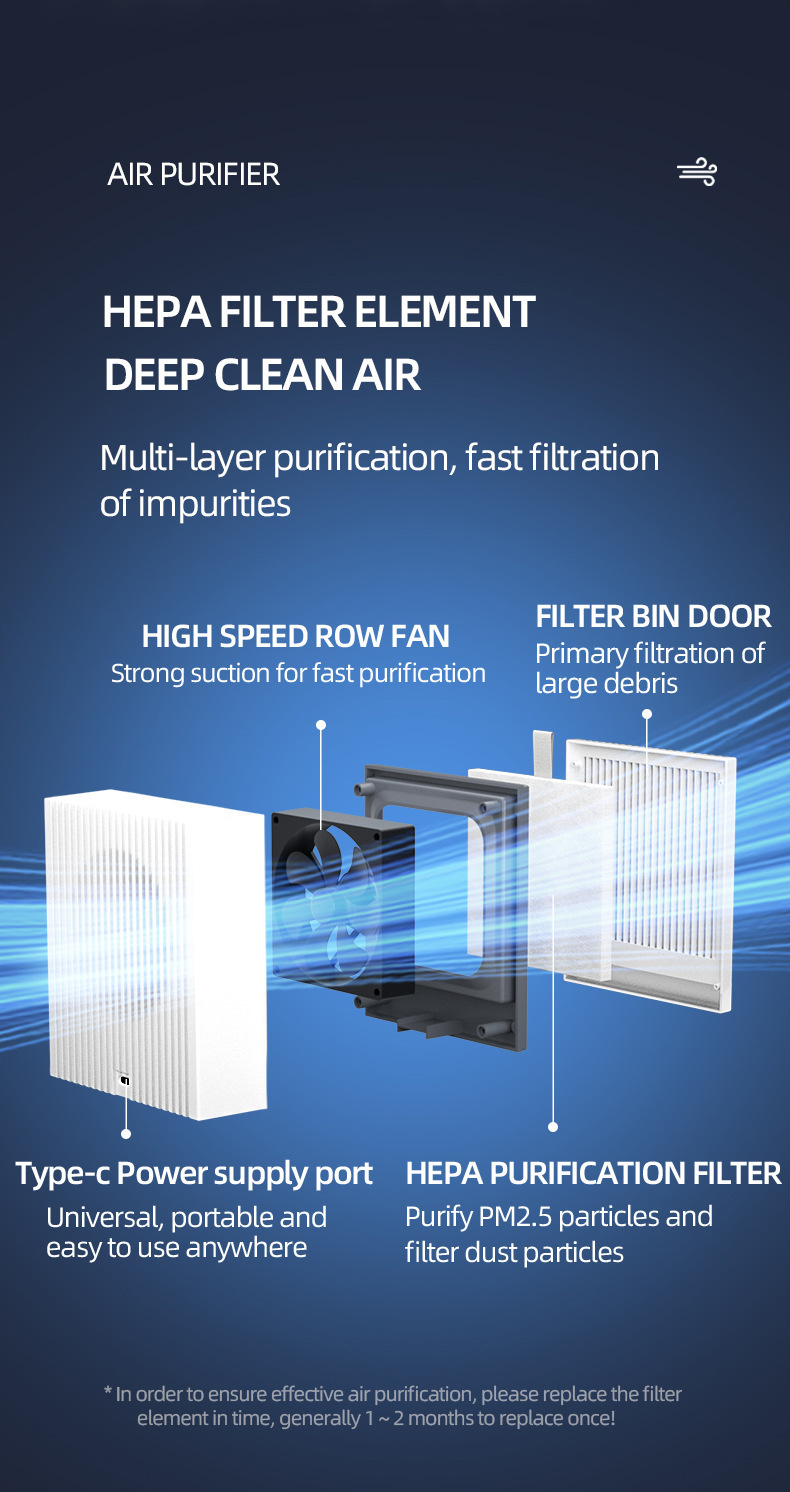 Air Purifier Best for Allergies Hepa Smoke Portable Home With Humidifier Compact Reviews Pets Large Rooms Quiet Dust,Portable HEPA Air Purifier,Removes dust/pollen/pet dander,Purithm