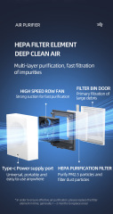 Air Purifier Best for Allergies Hepa Smoke Portable Home With Humidifier Compact Reviews Pets Large Rooms Quiet Dust,Portable HEPA Air Purifier,Removes dust/pollen/pet dander,Purithm