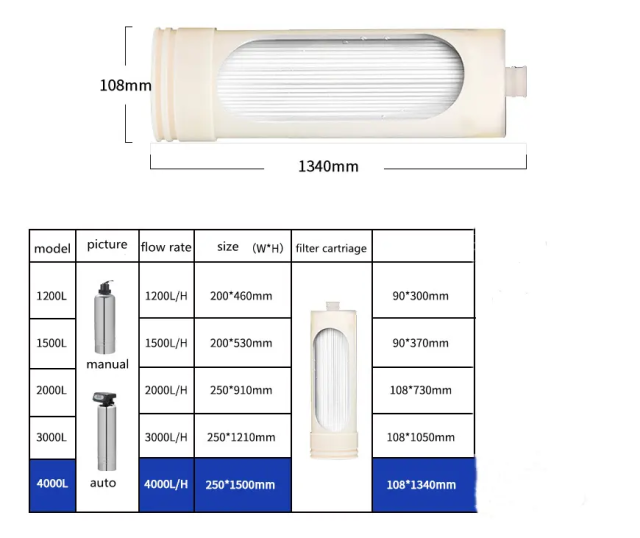 automatic 4000L/h whole house UF central water purifier machine commercial stainless steel filter housing water filter system,whole house UF central water purifier machine water filter system,Purithm