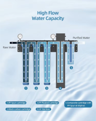 Wall-Mounted Pipeline Water Purifier with high water flow Commercial Water Filter System Water Filtration System with UV Ultraviolet Filter,High water flow Commercial Water Filter System with UV Filter,Purithm