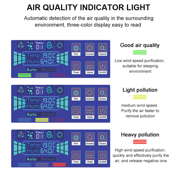 Smart OEM&ODM customized Smart air purifier 9 in 1 multi-function air purification with HEPA filter system,Customized Smart multi-function air purifier with HEPA filter,Purithm