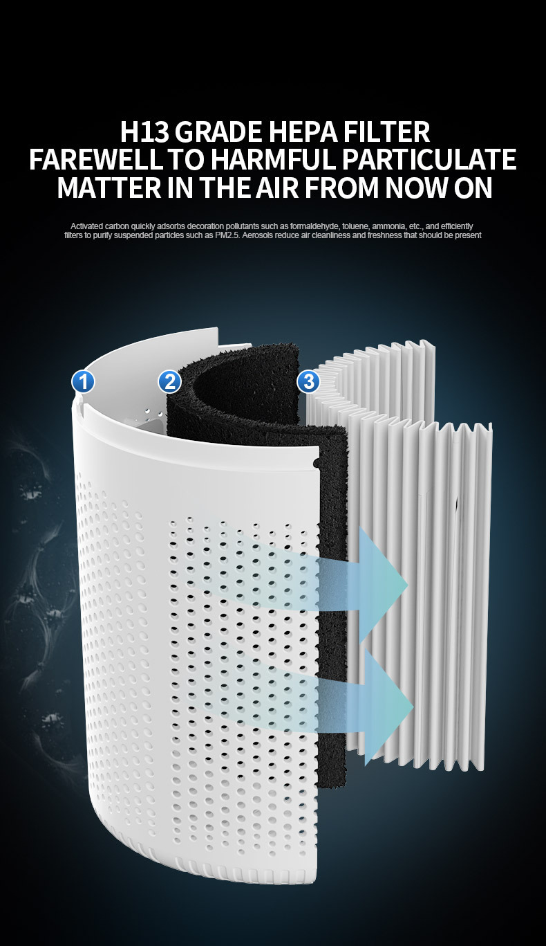 Whole House air Purification Upgrade H13 Grade HEPA filter,Whole House air Purification Upgrade H13 Grade HEPA filter,Purithm