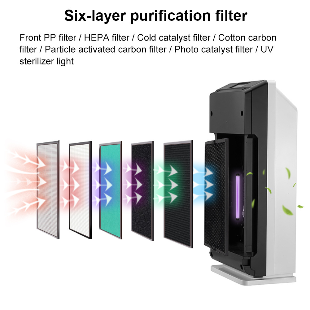 Smart OEM&ODM customized Smart air purifier 9 in 1 multi-function air purification with HEPA filter system,Customized Smart multi-function air purifier with HEPA filter,Purithm