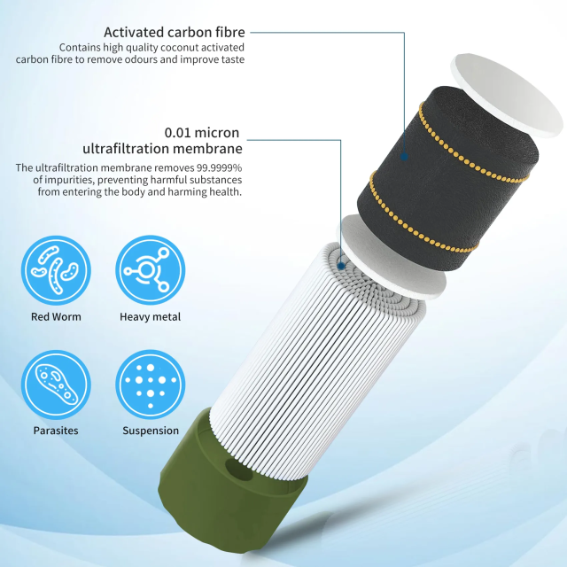 Portable Mini Survival Water Filter Straw Emergency Travel Camping Hiking Outdoor Water Filter Straw,Portable Mini Survival Water Filter Straw Emergency Travel Camping Hiking Outdoor Water Filter Straw,Purithm