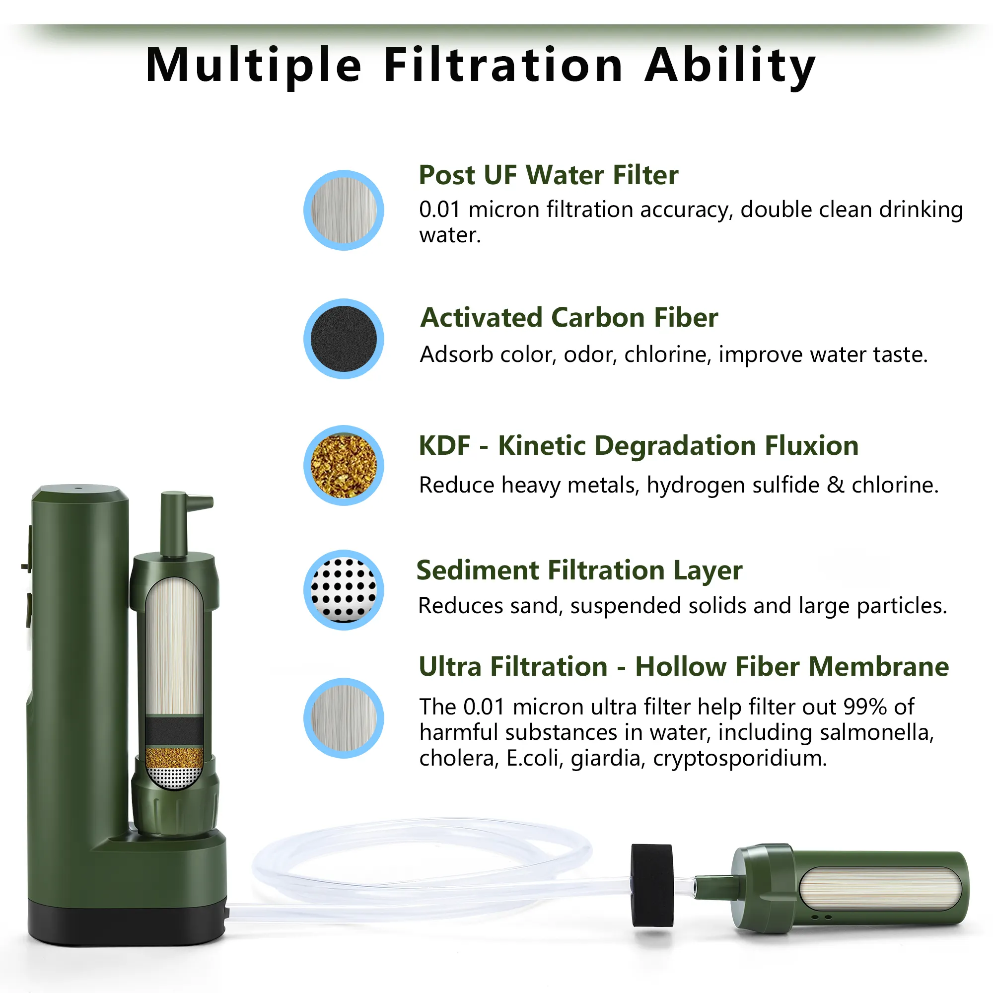 Survival Camping Emergency Personal Mini Outdoor Portable Electric Water Filter Straw,Survival Camping Emergency Personal Mini Outdoor Portable Electric Water Filter Straw,Purithm