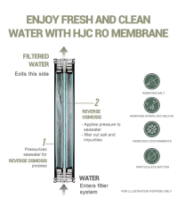 8040 Reverse Osmosis Water Filtration System RO Membrane Filtration Industrial Reverse Filtration Membrane,8040 Reverse Osmosis Water Filtration System RO Membrane Filtration Industrial Reverse Filtration Membrane,Purithm