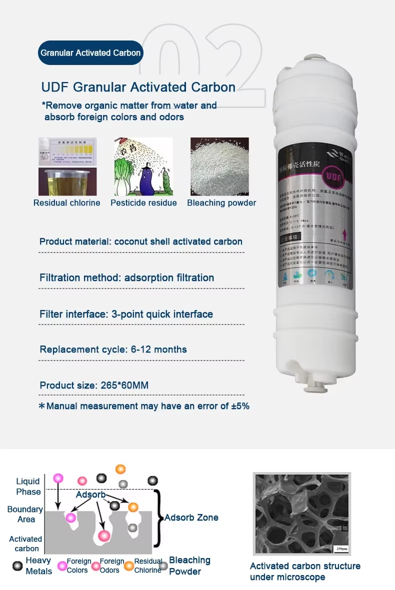 Hot Sale Particulate Sediment Cartridge of PP/CTO/T33/UF/UDF Cartridge Reverse Osmosis Water Purifier Filter System for Home Use,Hot Sale Particulate Sediment Cartridge of PP/CTO/T33/UF/UDF Cartridge Reverse Osmosis Water Purifier Filter System for Home Use,Purithm
