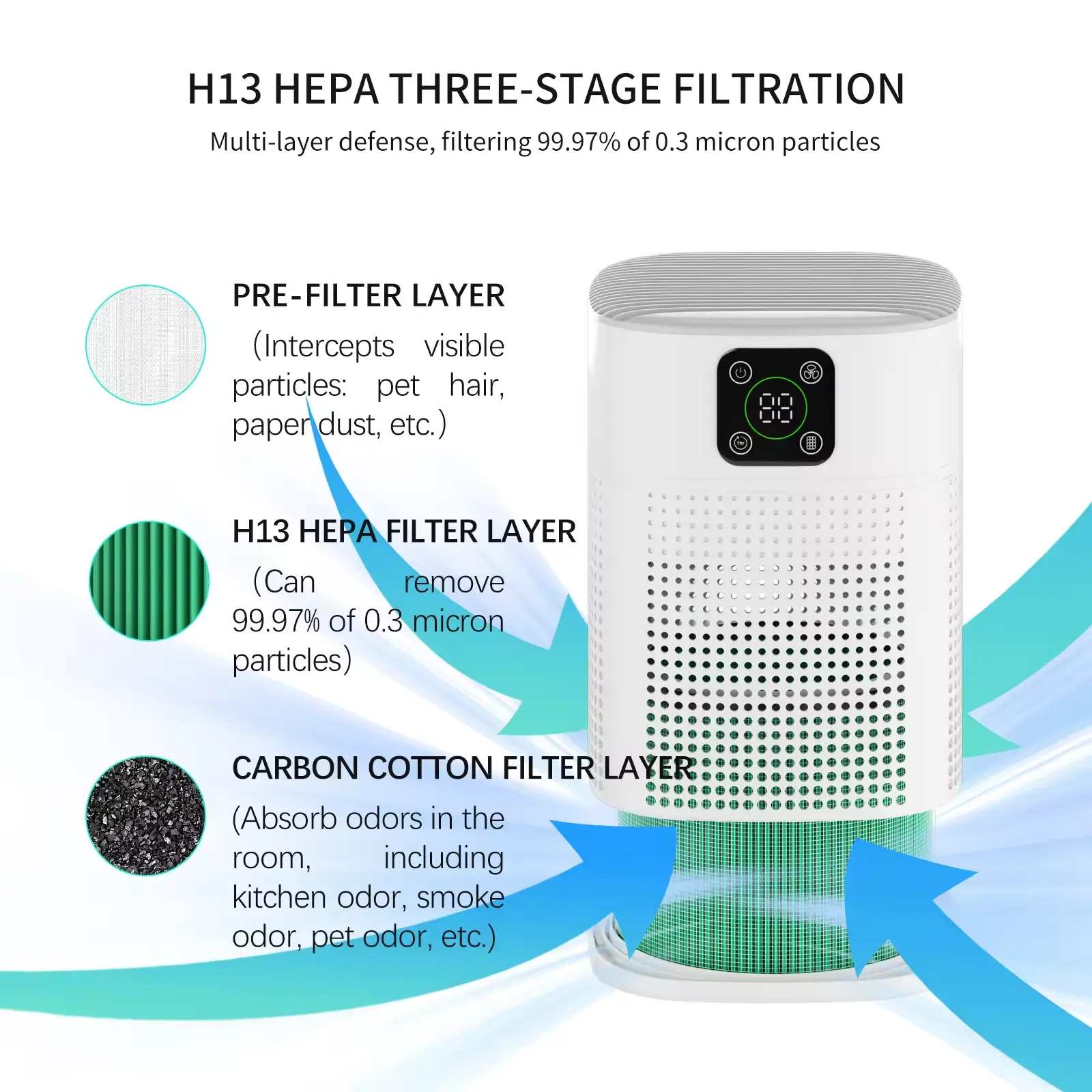 Mini Fragrance Wholesale Personal Best Home Smart air Purifier Smoke China 2025 Home air Purifier Hepa Filter,Mini Fragrance Wholesale Personal Best Home Smart air Purifier Smoke China 2025 Home air Purifier Hepa Filter,Purithm