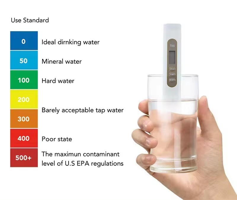 Pocket Size Small Tds Meters Water Tds Meter Wholesale White Color TDS Tester for Water Quality,Water Tds Meter Wholesale TDS Tester for Water Quality,Purithm