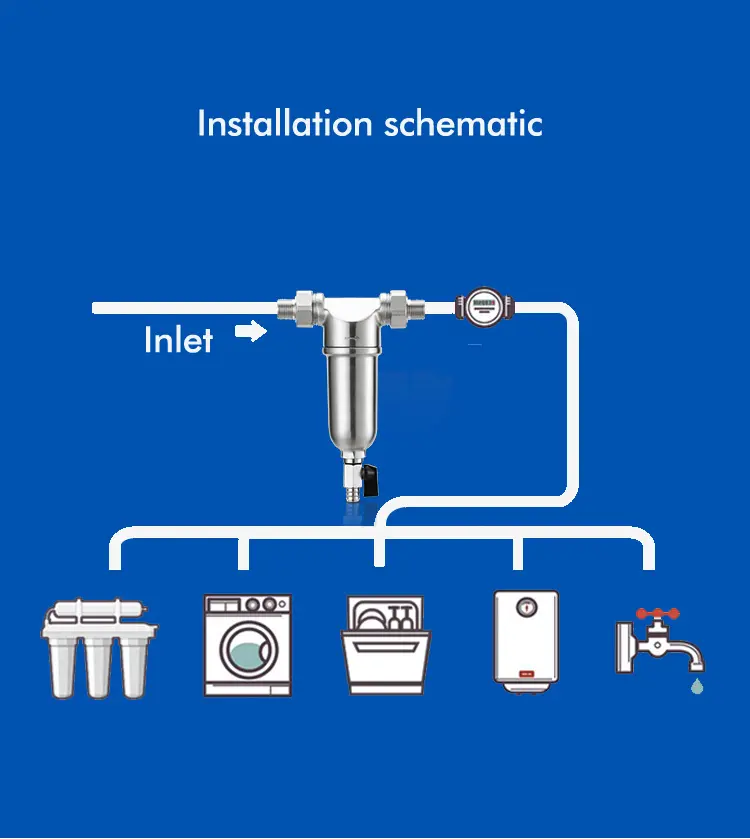 Top Quality Stainless Steel Water Purifier Filter Pre-filter Whole House Purification Water Filter Pretreatment water purifier,Stainless Steel Whole House Purification Water Filter prefilter,Purithm