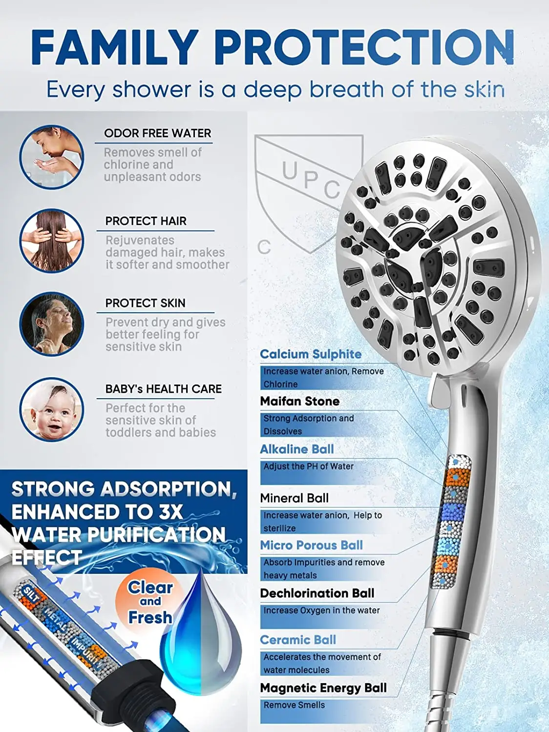 Minerals Stones Replacement Filters 10 Modes Spray Combo High Pressure Detachable Filtered Shower Head with Handheld,10 Modes Spray Combo High Pressure Detachable Filtered Shower Head,Purithm