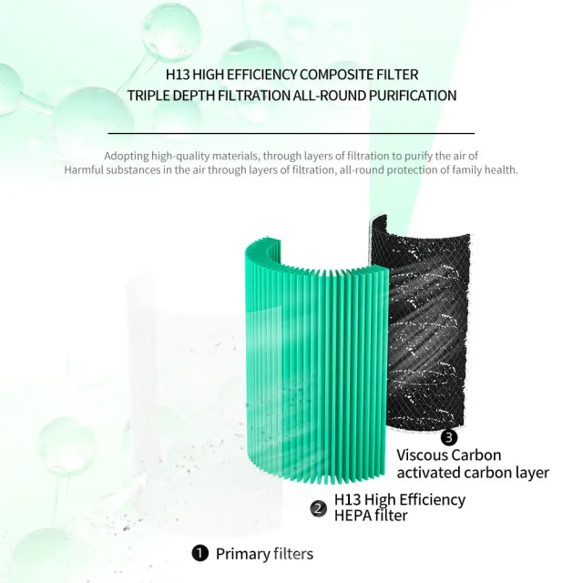 Smart Home Hepa air Purifier Adjustable Wind Speed Competitive Prices Low Noise Advanced Technology H13 Filter,Smart Home Hepa air Purifier with Advanced Technology H13 Filter,Purithm