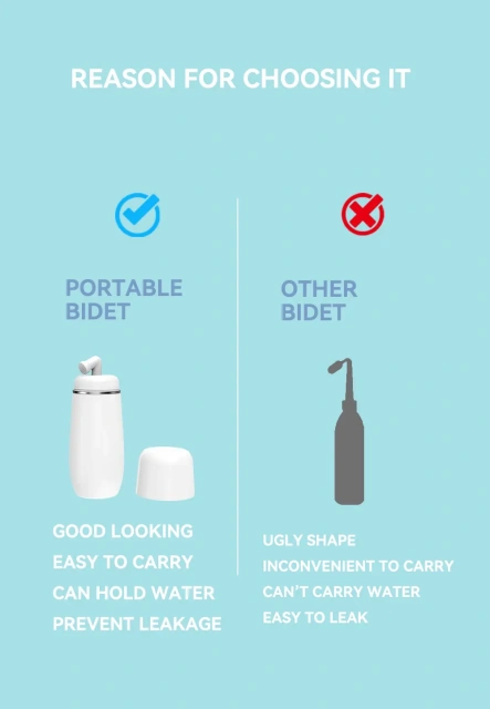 Hot Sale Peri Bottle Bidet Portable for Postpartum Care 400ml Portable Bidet Travel and Portable Perineal Bidet Bottle,Hot Sale Peri Bottle Bidet Portable for Postpartum Care 400ml Portable Bidet Travel and Portable Perineal Bidet Bottle,Purithm