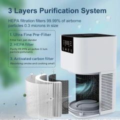 2025 Trend Home Desktop Portable Anion True H13 HEPA Air Cleaner Purifier With Aroma Diffuser and Air Quality Monitor,Portable True H13 HEPA Air Cleaner Purifier With Air Quality Monitor,Purithm