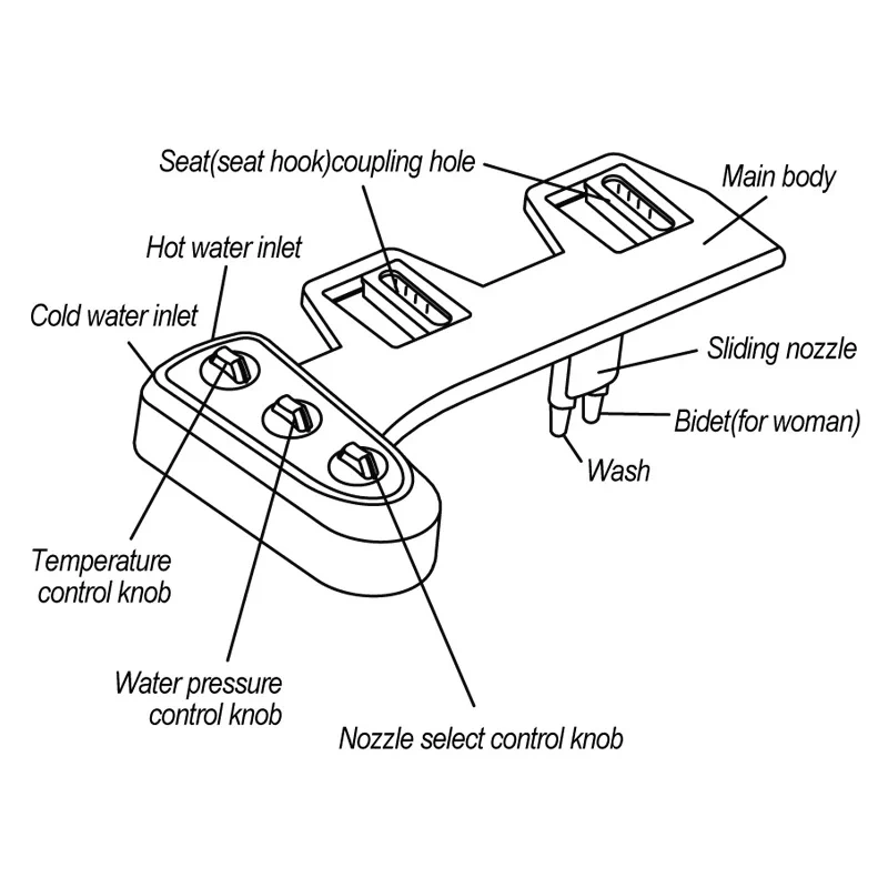 Smart Toilet Cover Body Cleaner Cold and Hot Water toilet bidet attachment Simple Installation Women Wash Wash Farts Wash Butt Double Nozzle,Toilet Cover Body Cleaner Cold and Hot Water toilet bidet attachment,Purithm