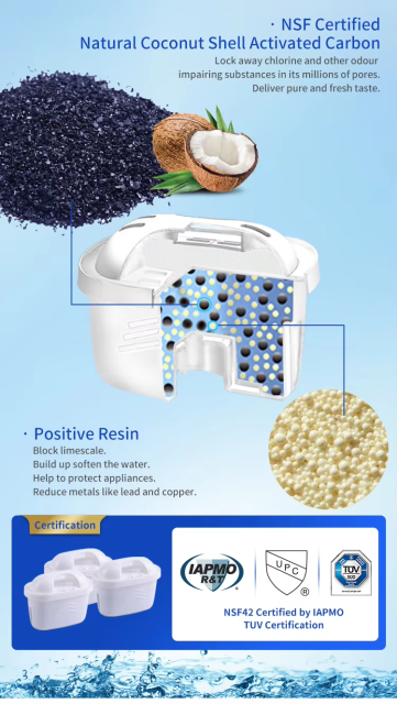 Water Pitcher Filter Compatible Water Filter Jug Pitcher for NSF42 Certified Water Filter Jug,Water Pitcher Filter Compatible Water Filter Jug Pitcher,Purithm