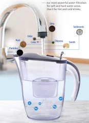 Water Pitcher Filter Compatible Water Filter Jug Pitcher for NSF42 Certified Water Filter Jug,Water Pitcher Filter Compatible Water Filter Jug Pitcher,Purithm
