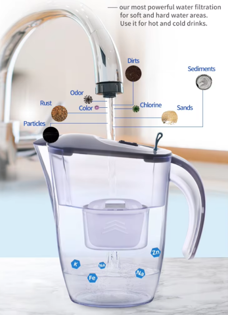 Water Pitcher Filter Compatible Water Filter Jug Pitcher for NSF42 Certified Water Filter Jug,Water Pitcher Filter Compatible Water Filter Jug Pitcher,Purithm