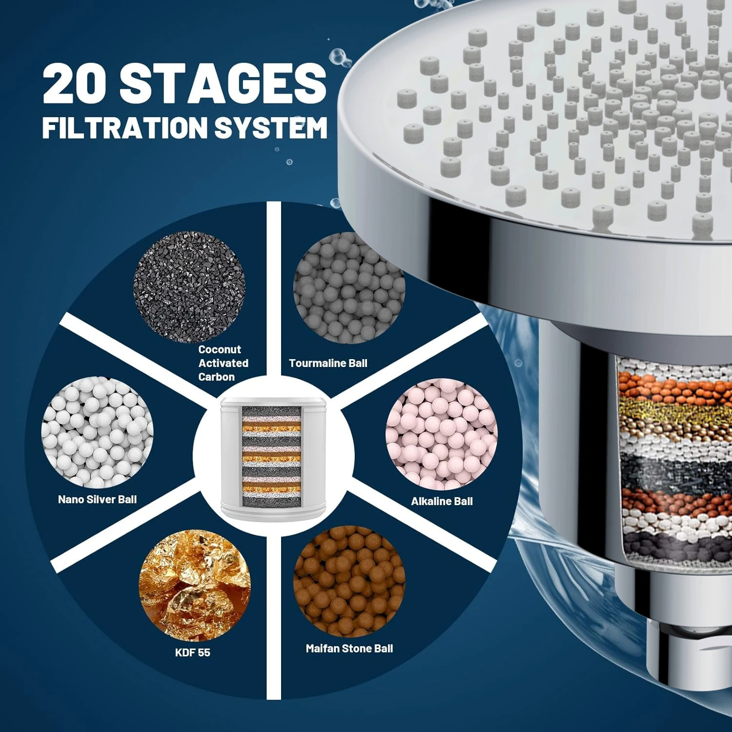 Modern Stainless Steel Household Shower Head with multilevel Filter  Pure Water G1/2,Household Shower Head with 20 stage filtration system,Purithm