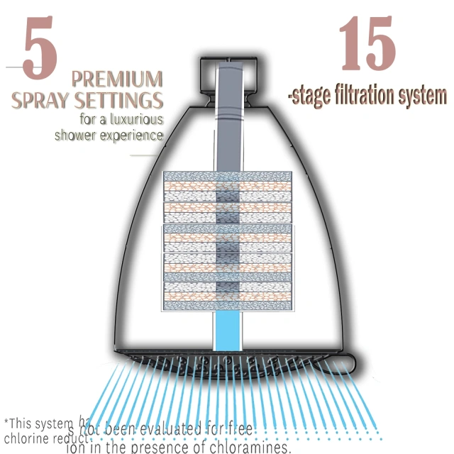 5 Premium Spray Settings with Filter Shower Head Good Quality Concealed Wall Mounted Luxury Rainfall Shower Head for Bathroom,5 Premium Spray Settings with Filter Shower Head,Purithm