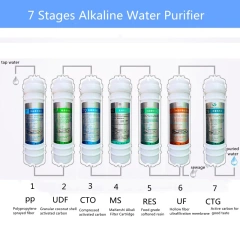 0.01 Micron Cheap Good Quality House Alkaline Water Filter Machine Japan Drinking Water Filter System Uf Water Filter for Office,Alkaline Water Filter Machine Drinking Water Filter System Uf,Purithm