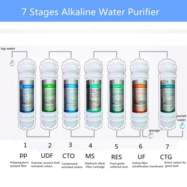 0.01 Micron Cheap Good Quality House Alkaline Water Filter Machine Japan Drinking Water Filter System Uf Water Filter for Office,Alkaline Water Filter Machine Drinking Water Filter System Uf,Purithm
