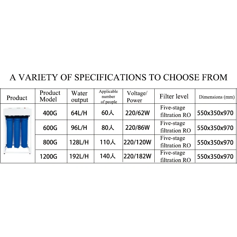 Commercial RO Water Purifier System 400G 5-Stage Filtration RO Water Purifier Low Wastewater Ratio School Application,Commercial RO Water Purifier System,Purithm