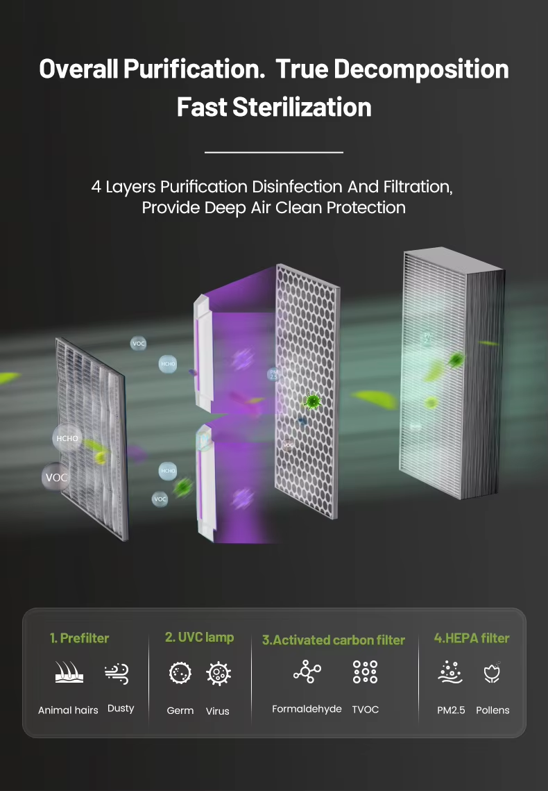 Smart HEPA Air Purifier with UV Sterilization | PM2.5 Removal | High CADR,Smart HEPA Air Purifier with UV Sterilization|PM2.5 Removal|High CADR,Purithm