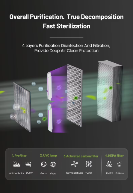Smart HEPA Air Purifier with UV Sterilization | PM2.5 Removal | High CADR,Smart HEPA Air Purifier with UV Sterilization|PM2.5 Removal|High CADR,Purithm