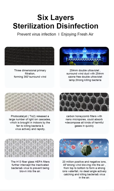 Large Room Air Purifier | High Efficiency for Commercial Spaces | CADR 1000+,Large Room Air Purifier | High Efficiency for Commercial Spaces,Purithm