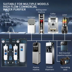 RO Reverse Osmosis 1000G Water Purifier Central Commercial Direct Drinking Machine for Milk Tea Shop Outdoor Household Use,RO Reverse Osmosis 1000G Water Purifier Central Commercial Direct Drinking Machine for Milk Tea Shop Outdoor Household Use Car,Purithm