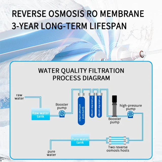 0.5T Stainless Steel Reverse Osmosis Equipment for Water Treatment Filtration Office School Cafeteria Pressure Vessel Core,0.5T Stainless Steel Reverse Osmosis Equipment for Water Treatment Filtration Office School Cafeteria Pressure Vessel Core,Purithm