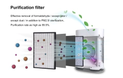 China Supplier High Efficiency Customized Air Filter Purification System Hepa Filter Activated Carbon Filter Pm2.5 Air filter purifier,China Supplier High Efficiency Customized Air Filter Hepa Filter Activated Carbon Filter Pm2.5,Purithm