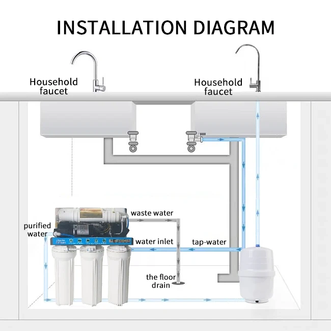 5 6 stages Household Reverse Osmosis Purifier System Under Sink High flow RO water treatment Machine for Home,Manual Power 6-Level Household Reverse Osmosis Purifier System Plastic Sink Machine for Home Outdoor Use Self-Cleaning Feature,Purithm