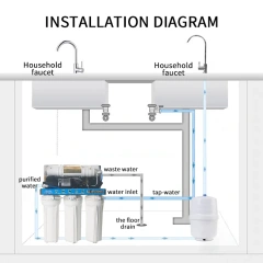 5 6 stages Household Reverse Osmosis Purifier System Under Sink High flow RO water treatment Machine for Home,Manual Power 6-Level Household Reverse Osmosis Purifier System Plastic Sink Machine for Home Outdoor Use Self-Cleaning Feature,Purithm