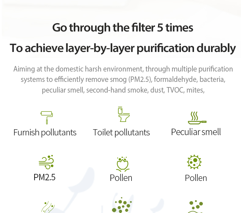 Home Small Room Smart Purifiers for Home air Cleaner Activated Carbon HEPA13/14hepa Purifier,Smart Portable Purifiers for Home air Cleaner with HEPA13/14 filter,Purithm