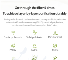 Home Small Room Smart Purifiers for Home air Cleaner Activated Carbon HEPA13/14hepa Purifier,Smart Portable Purifiers for Home air Cleaner with HEPA13/14 filter,Purithm
