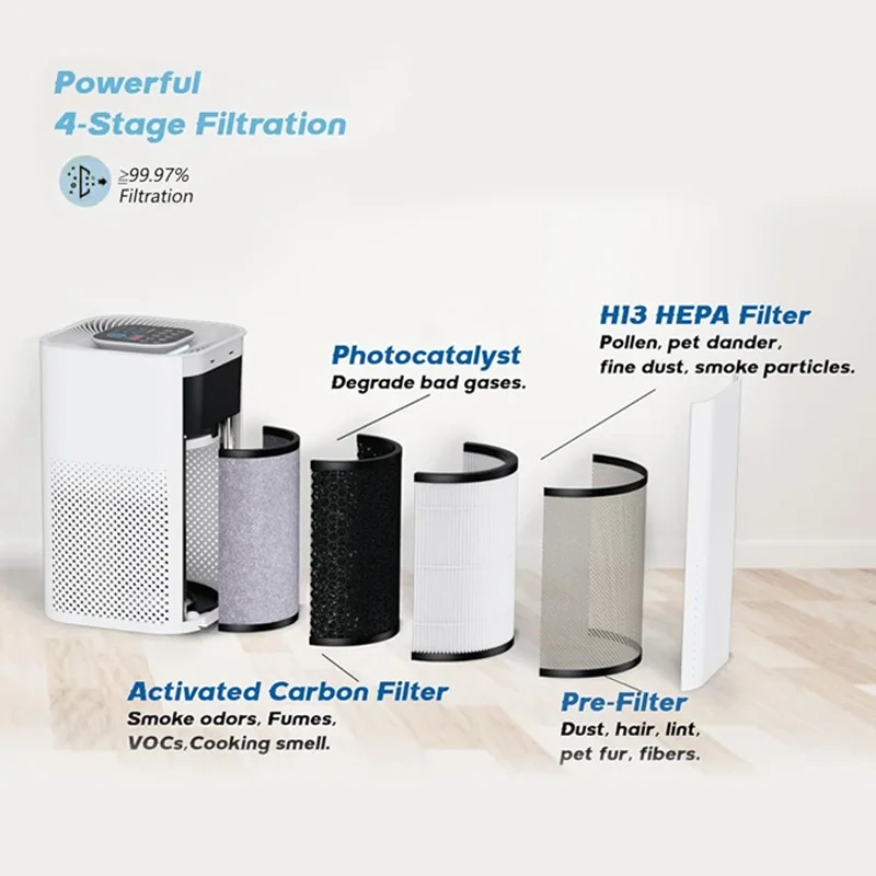 Home Small Room Smart Purifiers for Home air Cleaner Activated Carbon HEPA13/14hepa Purifier,Smart Portable Purifiers for Home air Cleaner with HEPA13/14 filter,Purithm