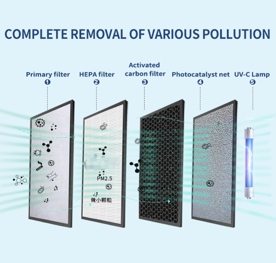 Multifunctional Control UV Sterilizer Air Purifier OEM Service Private Label Packaging & Multi-language Manuals for Global Resellers,Multi-functional intelligent Control UV Sterilizer Air Purifier,Purithm