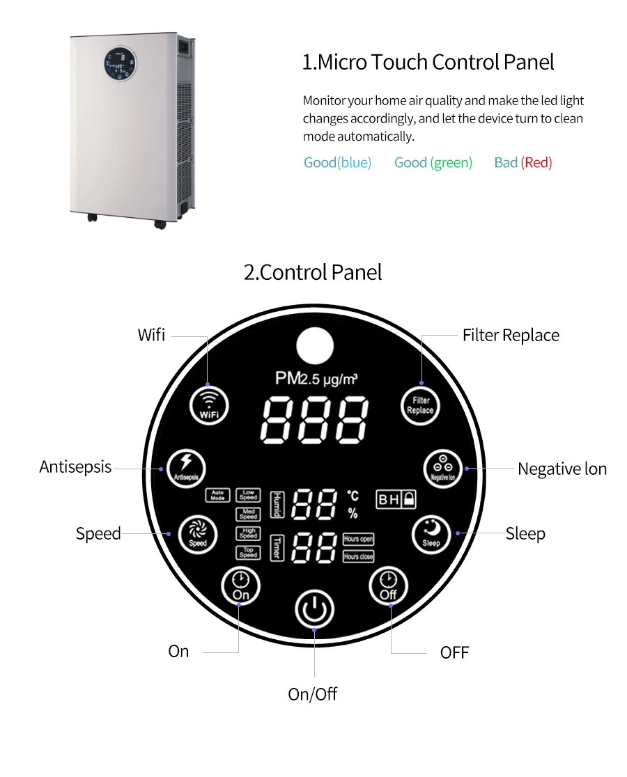 Intelligent wifi commercial large-scale air purifier in addition to formaldehyde UV plasma air purification and disinfection machine,Intelligent wifi commercial large-scale air purifier in addition to formaldehyde UV plasma air purification and disinfection machine,Purithm
