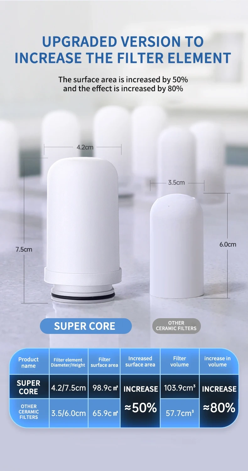 Portable Household Water Purifier Filter Manual Faucet Tap Water Filter,Portable Household Water Purifier Filter for Faucet Tap Water Filter,Purithm