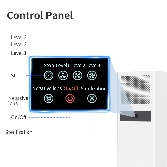 New Large Standing UV Air Purifier High Volume New Condition Air Cleaning Equipment,New Large Standing UV Air Purifier High Volume Air Cleaning Equipment,Purithm