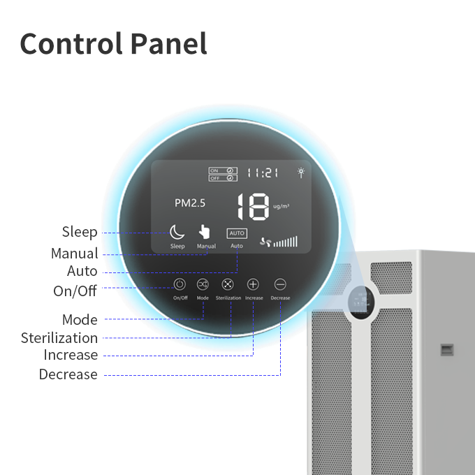 High CADR Value Commercial Air Purifier Small with Large Flow New Condition for Air Cleaning Equipment,High CADR Value Commercial Air Purifier with HEPA filters,Purithm