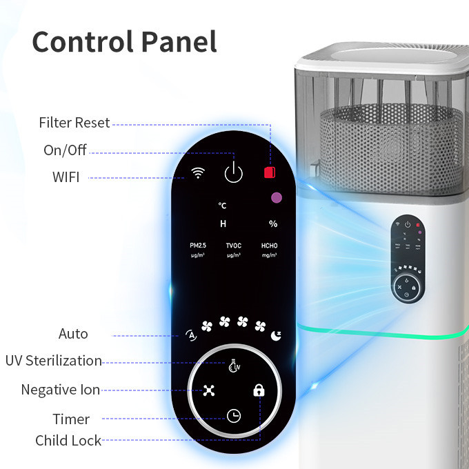 Durable Home Air Purifier Aromatherapy Humidify Features HEPA Activated Carbon Filters Electric Manual Power Source Made Plastic,Smart Home Air Purifier with HEPA Activated Carbon Filters,Purithm