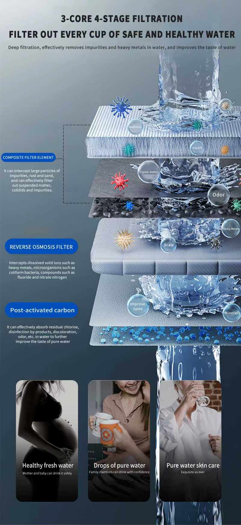 2025 Best Electric Countertop Water Purifier for Home and RV 800g Large flow Reverse Osmosis water filter system for home,Household Under Sink Electric Reverse Osmossis Water Purifier,Purithm