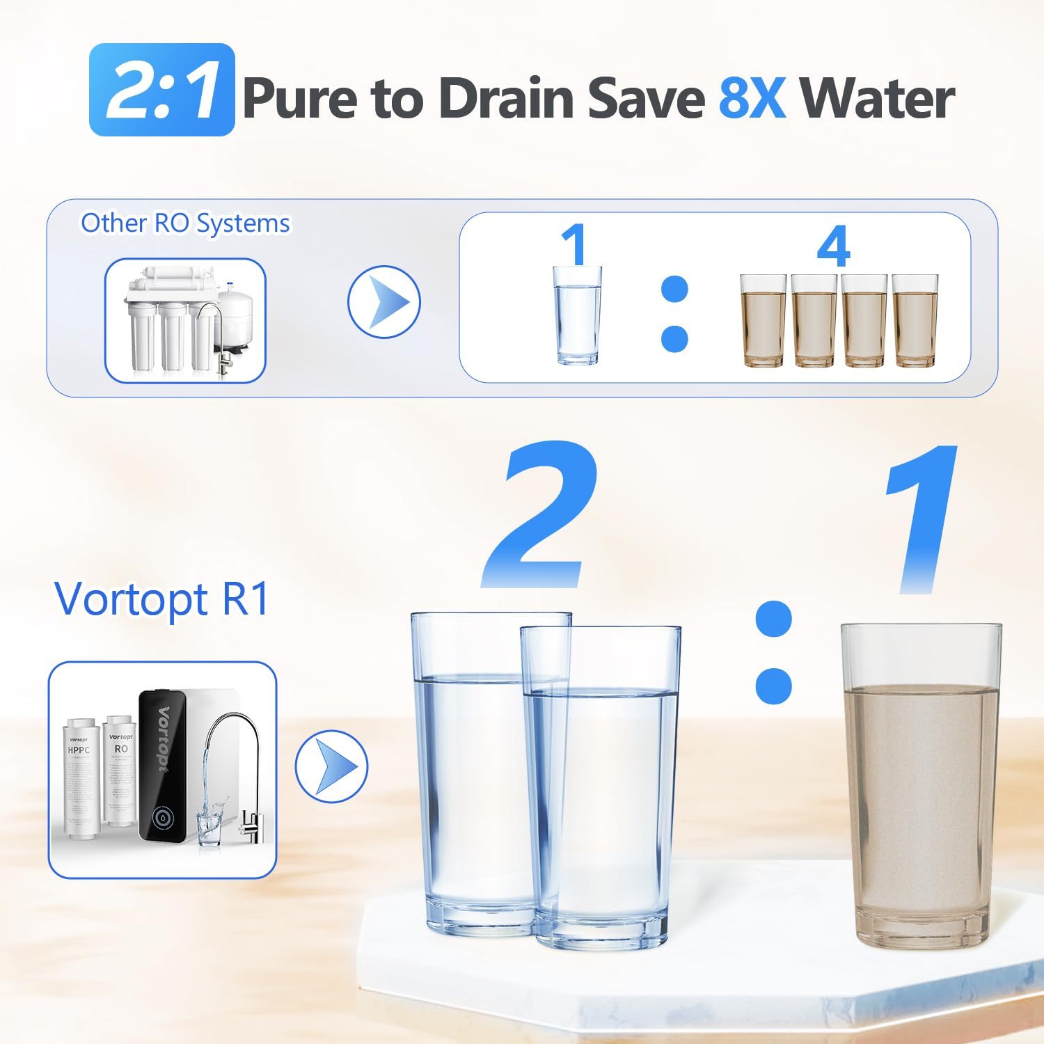Under-Sink Water Purifier System Reverse Osmosis RO Water Filtration With Alkaline Household Tankless Water Filter System,RO Water Purifier System Reverse Osmosis RO Water Filtration System,Purithm