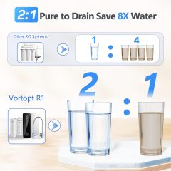 Under-Sink Water Purifier System Reverse Osmosis RO Water Filtration With Alkaline Household Tankless Water Filter System,RO Water Purifier System Reverse Osmosis RO Water Filtration System,Purithm