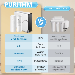 Under-Sink Water Purifier System Reverse Osmosis RO Water Filtration With Alkaline Household Tankless Water Filter System,RO Water Purifier System Reverse Osmosis RO Water Filtration System,Purithm