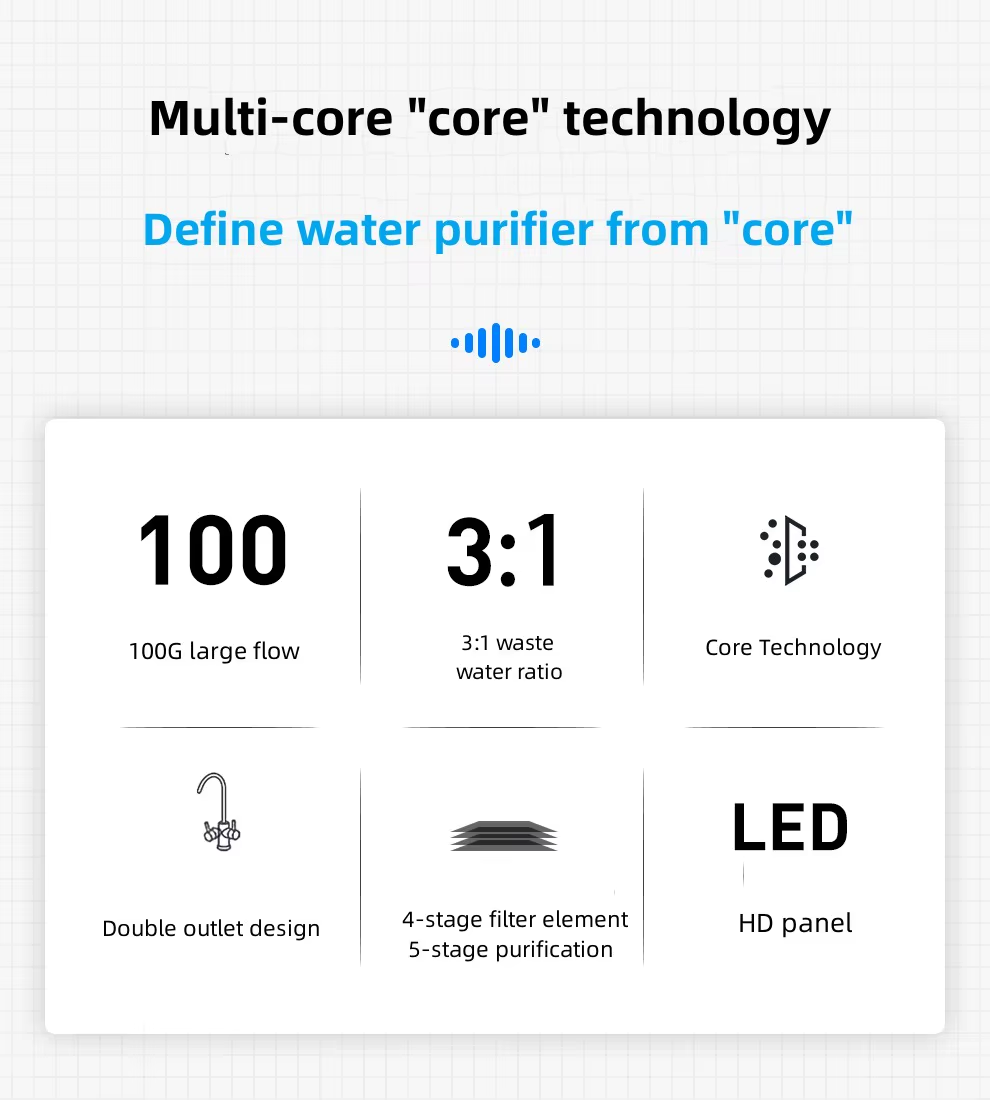 Customized Under Sink Electric 600G/800G Tds Display Water Purifier Reverse Osmosis Membrane Smart Water Filter System for Home,600G/800G RO Water Purifier Reverse Osmosis Smart Water Filter System,Purithm