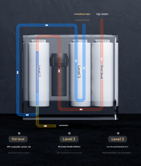 800GPD Smart Electric Tankless RO Water Purifier Household Direct Drinking Machine with Reverse Osmosis Filter System,800GPD Smart Electric Tankless RO Water Purifier Household Direct Drinking Machine with Reverse Osmosis Filter System,Purithm